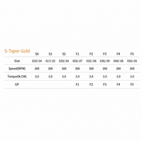 S-Taper Gold (19/21/25/31mm)