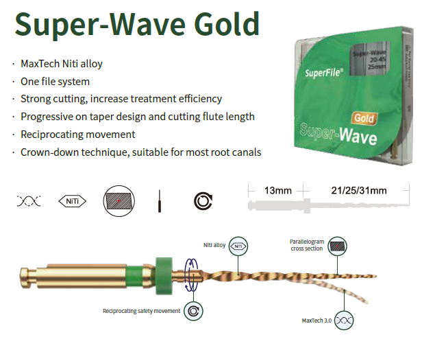 Superfile, Super Wave Gold,6pcs/blister (21/25/31mm)