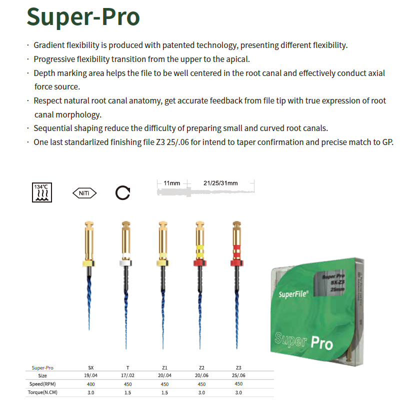 Superfile, Super-Pro file,5pcs/blister (21/25/31mm)